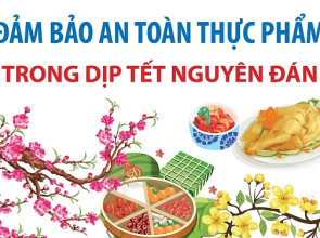 TUYÊN TRUYỀN AN TOÀN THỰC PHẨM